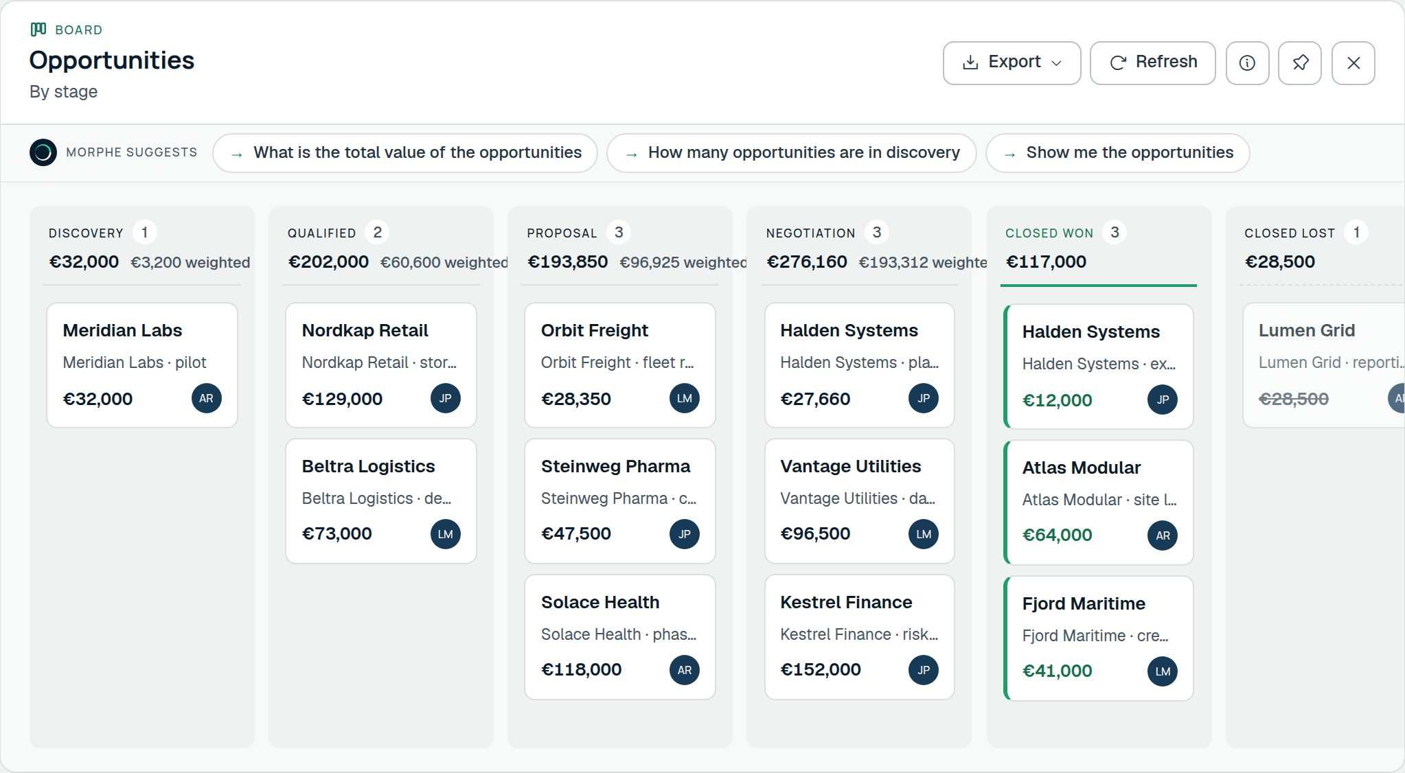 Opportunities — As a board, by stage